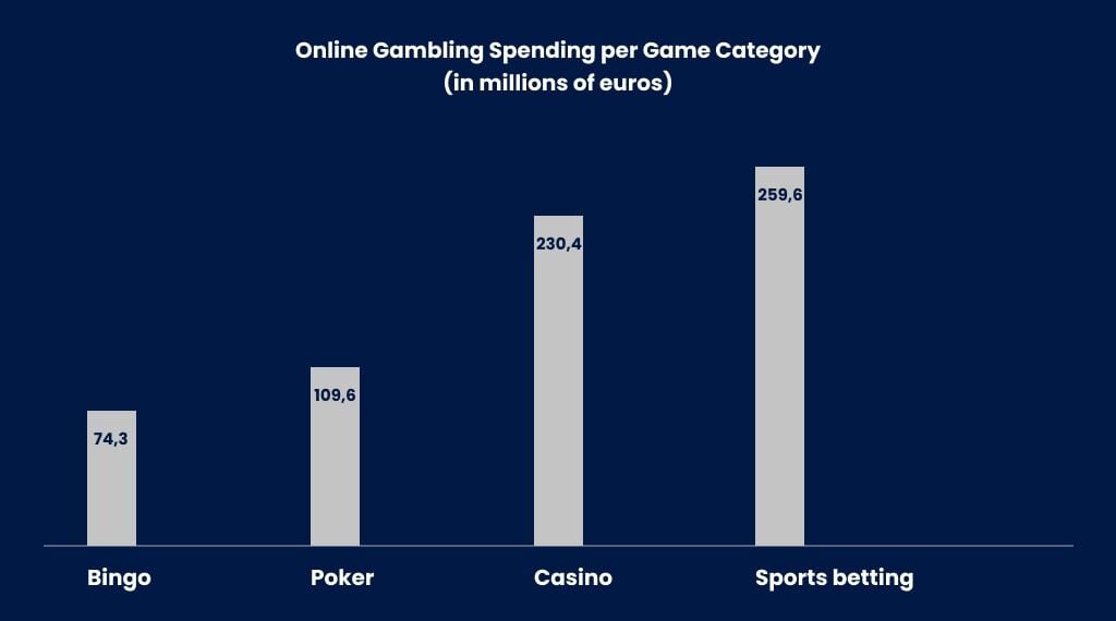 Holland Casino Online Bingo Holland Casino Online Bingo