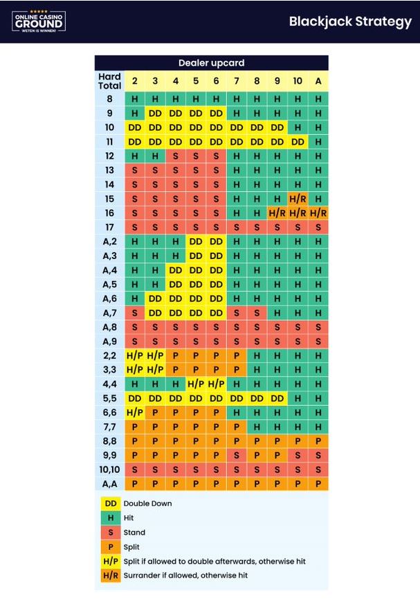 blackjack tabel - cheat sheet blackjack strategie